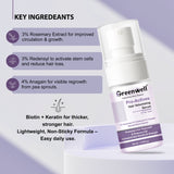 Greenwell Pro-Actives Hair Regrowth Serum | 3% Rosemary, 3% Redensyl, 4% Anagain & Biotin | Hair Fall Control & Regrowth Solution (30ml)