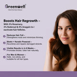 Greenwell Pro-Actives Hair Regrowth Serum | 3% Rosemary, 3% Redensyl, 4% Anagain & Biotin | Hair Fall Control & Regrowth Solution (30ml)